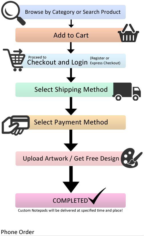 How To Order Online?